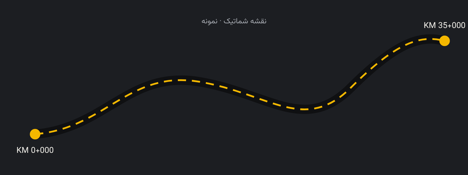 نقشه شماتیک مسیر